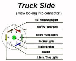 Identify contacts by looking into the open end of plug or socket. 7 Way Trailer Plug Wiring Diagram