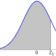 Selamat menikmati !semoga kalian paham tentang distrib. Menghitung Luas Area Dengan Menggunakan Tabel Z Distribusi Normal Baku