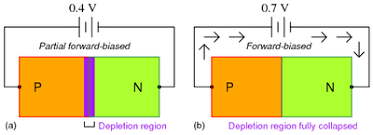 Diode Operation Energy Education