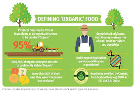Organic farm production also produces important environmental benefits and helps farmers mitigate and adapt to climate change. Meeting Millennial Demand Organic Maltodextrin For Infant Nutrition Asia Pacific Food Industry