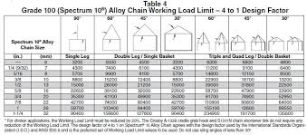 Lifting Chains Rigging Accessories Holloway Houston Inc