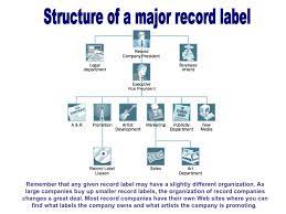 While working in the industry at a label record labels are comprised of many different departments, most of which do not directly involve music. Jobs At A Record Label Best Label Ideas 2019