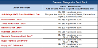 To know how to set standing. Hdfc Bank Atm Charges Debit Card Tariffs Free Atm Transactions All You Need To Know Business News