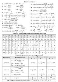 все формулы по физике 7 9 класс для огэ Osnovnaya Teoriya Matematiki Na Sluchaj Esli Vy Ne Znaete O Chem Govorit Na Pervom Svidanii Matematika Fo Matematicheskie Slovari Trigonometriya Uroki Matematiki