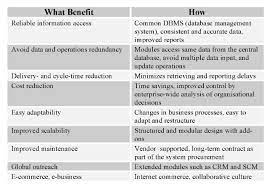 Evolution Of Erp Systems