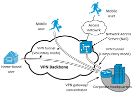 Mit einem virtuellen privaten netzwerk, kurz vpn, können sie von unterwegs auf ihr privates oder lokales netzwerk zugreifen. Vpn Was Ist Das Eigentlich 2bewired