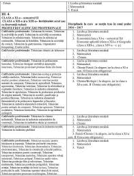 Recomand utilizarea ei atat pentru pregatirea la clasa cat si pentru pregatirea pentru. La Ce Materii Si Cand Se Dau Tezele In Anul Scolar 2016 2017 Calendarul Gherla Info Cluj