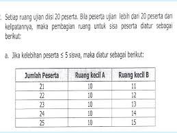 Perlu diingat soal soal yang diposting di blog atau website bukan bocoran soal usbn dan ujian nasional un sma 20182019. Jumlah Peserta Amplop Besar Isi 20 Eksemplar Amplop Kecil A Isi 10 Eksemplar Amplop Kecil B Isi N Eksemplar 20 1 Eksp Amplop Ppt Download