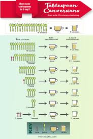 How Many Tablespoons In 1 Cup Free Printable Conversion Cheat Sheet Tablespoon Conversion Cup Conversion Cooking Measurements