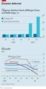 Icymi What Wall Street S Results Tell You About America S Economy Blogarchive Economy Seoul Korea In 2020 Asset Management Economy Told You So
