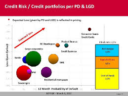 Banking industry has its own methods of managing different types of risk. Risk Management In Banks Leo Souek Komern Banka