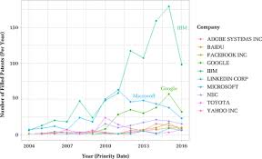 August 8, 2018june 30, 2018 lakon18plus. The Rise Of Corporate Science In Ai Data As A Strategic Resource Academy Of Management Discoveries
