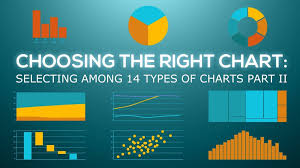 Which Is The Best Chart Selecting Among 14 Types Of Charts Part Ii 365 Data Science Medium Data Science Chart Data Charts