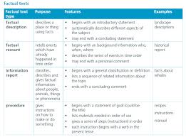 What is the purpose of the text ?. Academic Writing Virtual Library