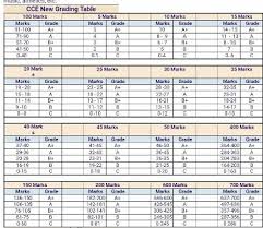 Cce Marks Grading Chart Bedowntowndaytona Com