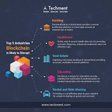 Top 5 Industries Blockchain Is Likely To Disrupt Http Www Techment Com Blockchain Banking Healthcare Blockchain Blockchain Technology Cisco Networking