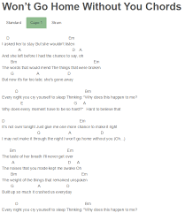 Adele He Wont Go Ukulele Chords Adele Hello Someone Like You 11 months ago 11 months ago.