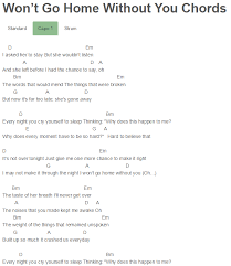 In most cases songs specifying capos can be played without one, with no difficulty at all. Won T Go Home Without You Chords Maroon 5 Drum Lessons Guitar Songs Drums Logo