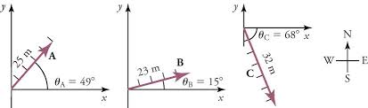 The parallelogram method to calculate resultant vector. 5 1 Vector Addition And Subtraction Graphical Methods Texas Gateway