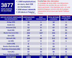 Le groupe parlementaire agir ensemble veut rendre obligatoire l'isolement des. Coronavirus Et Pyrenees Orientales Les Mesures Officielles Et Bilans Sanitaires Quotidiens