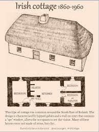 Those on the tightest of budgets only get one shot at it, and when it comes to a small cottage, it has to be right first time. Photo Google Irish Cottage Irish Traditions Ireland