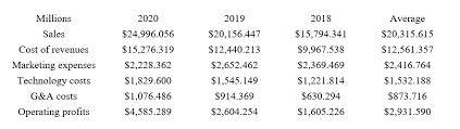 The ultra service, which goes for $16.99 per month offers two options for customers netflix announced on jan. Netflix Korea Reports Its 2020 Financials Transfer Pricing Implications Mne Tax