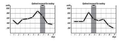 997 likes · 153 talking about this. Draminski Dod2 Dog Ovulation Detector