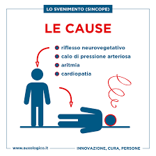 Learn vocabulary, terms and more with flashcards, games and other study tools. La Sincope Svenimento E Istituto Auxologico Italiano Facebook