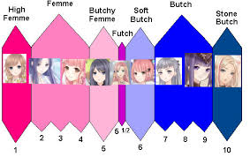 Love Nikki Femme Butch Scale The Sequel Lovenikki