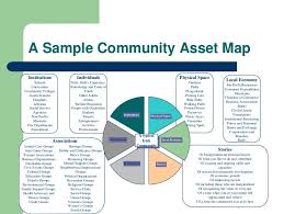 Community Assets Map Google Search Community Engagement Community Development Building Self Esteem