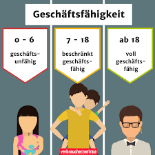 Tauscht euch in kleingruppen aus. Geschaftsfahigkeit Was Durfen Kinder Im Internet Einkaufen Verbraucherzentrale De