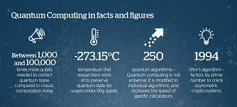 Quantum and classical computers both try to solve problems, but the way they manipulate data to get answers is fundamentally different. Quantum Computing Atos