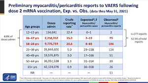 Signs and symptoms of myocarditis are chest pain, abnormal heartbeat (arrhythmia) and unexpected shortness of breath. Covid 19 Itself Can Cause Heart Inflammation In Addition To Other Problems Like Long Covid Benefits Of Covid 19 Vaccines Outweigh Their Risks Health Feedback