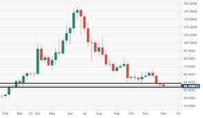 litecoin technical analysis ltc usd testing a critical