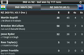 Cricbuzz app may request you permissions for the following. Cricbuzz Live Score