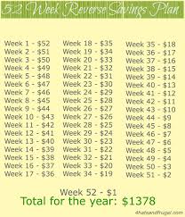 65 true 52 week money challenge reverse chart printable