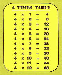 We did not find results for: 4 Times Table To 200 4 Times Table With Games At Timestables Co Uk