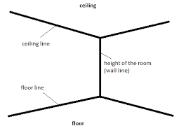 Maybe you would like to learn more about one of these? What Is The Word For The Corner Where Ceiling And Wall Meet In A House English Language Usage Stack Exchange