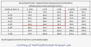 Banshee Bore And Stroke Chart Force Charts For Model Mh