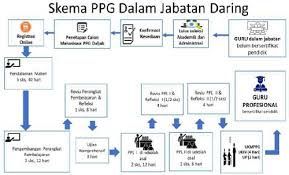 Itulah artikel mengenai file rpp daring smk/mak kelas 11. Pendalaman Materi Ppg Dalam Jabatan 2020 Sinau Thewe Com