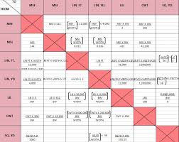 conversion chart cheever specialty paper film blog