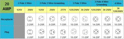 Nema Connector Wikipedia Throughout Nema Plug Chart