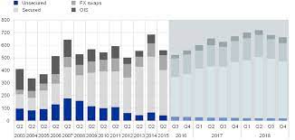 The european union consists of austria, belgium, cyprus, estonia, finland, france currency converter historical for converter 600 euro(eur) to pound sterling(gbp). Euro Money Market Study 2018