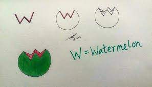 Cars that start with the letter w include the wolseley wasp, wartburg 353, wanderer w10 and jeep wrangler and wagoneer. W Watermelon Teach Your Kids Through This Wonderful Technique Cizim Harfler Hayvan