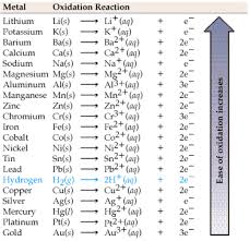 What Is Reactivity Series 2405170 Xinhai