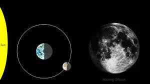 Phases Of The Moon Pbs Learningmedia Moon Science Moon Orbit Earth And Space Science
