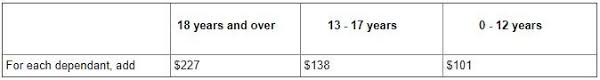 Odsp Rates Odsp Info Odsp Info