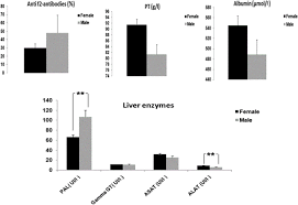 Mulawarman batakan ( depan pt. Evaluation Of Fasciola Hepatica Infections In Cattle In Northeastern Algeria And The Effects On Both Enzyme And Hepatic Damage Confirmed By Scanning Electron Microscopy Springerlink