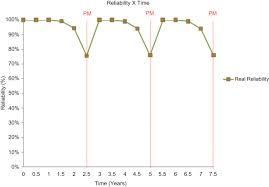 For maintenance schedules that are condition based, the jd edwards enterpriseone plant and equipment management system uses this code to determine whether maintenance is due. Preventive Maintenance An Overview Sciencedirect Topics