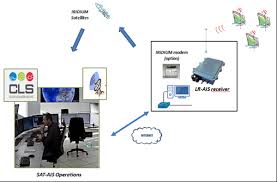 Integrates to all major parts catalogs. Amtrack2 Advanced Maritime Tracking Esa Business Applications